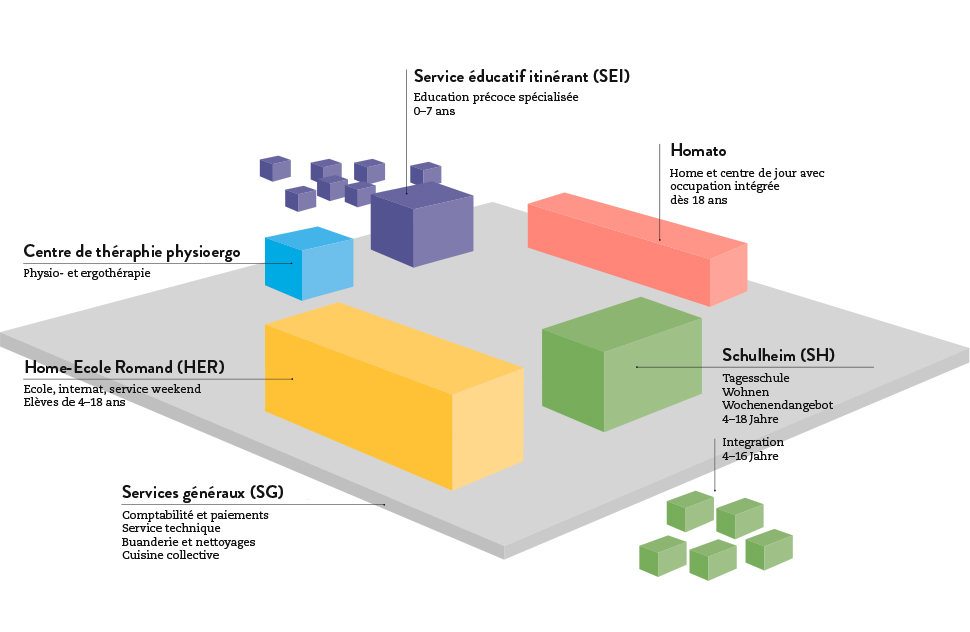 Bienvenue! Fondation Les